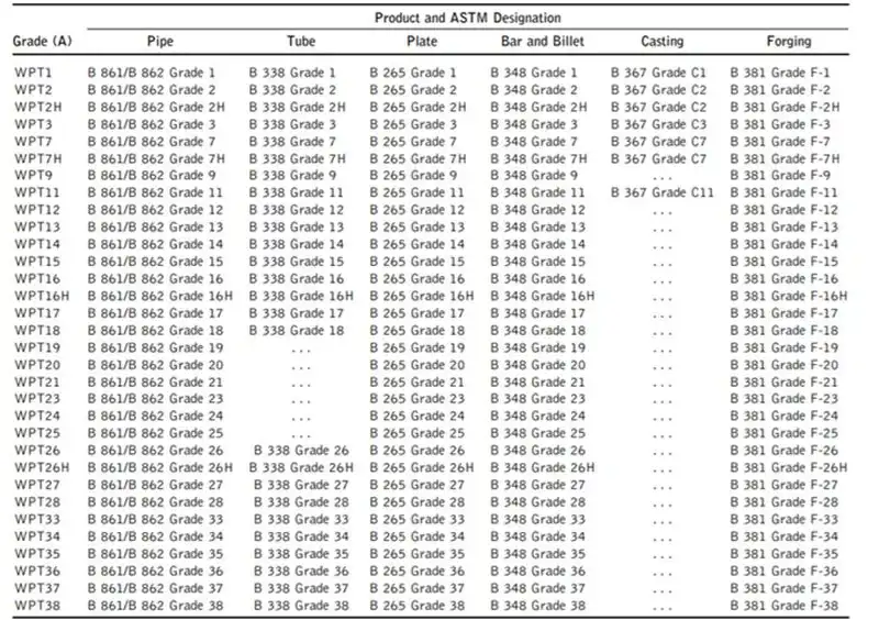 Product and ASTM Designation