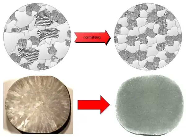 After normalizing After normalizing