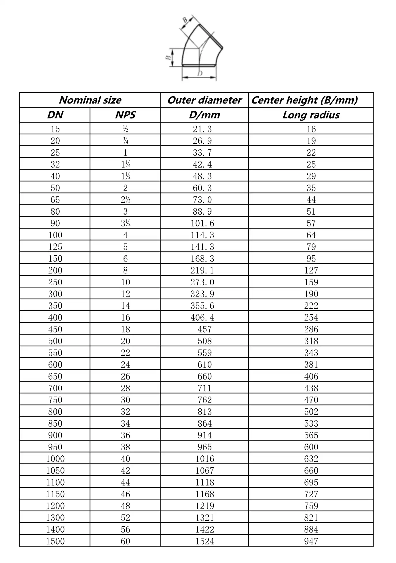 elbow specifications