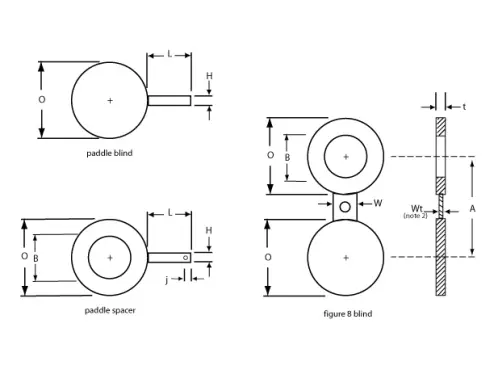 figure 8 blind supplier